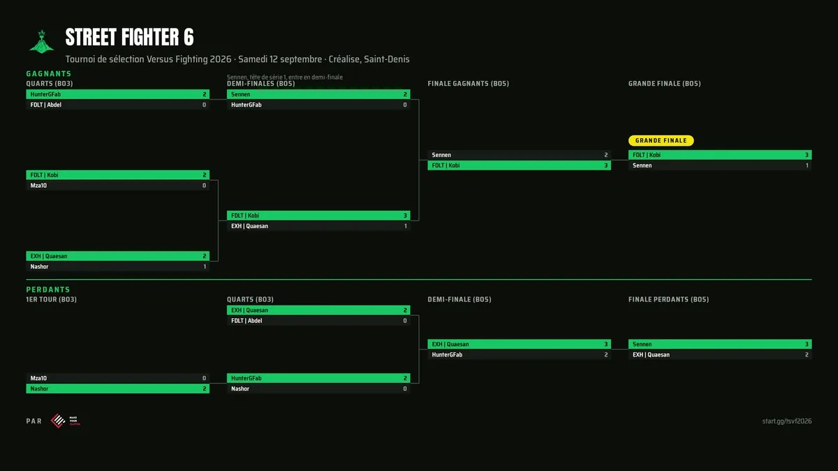 Arbre complet du tournoi Street Fighter 6, gagnants et perdants